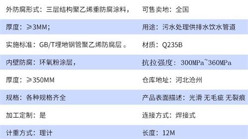 乌兰察布加强级tpep防腐钢管参数指标