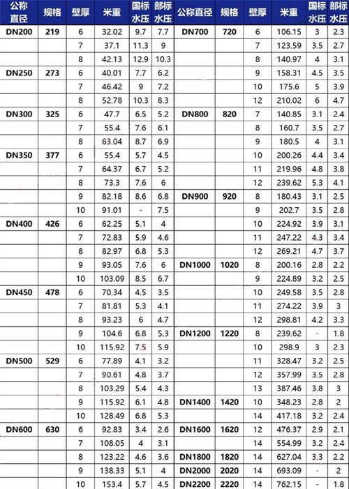 乌兰察布加强级tpep防腐钢管批发规格尺寸