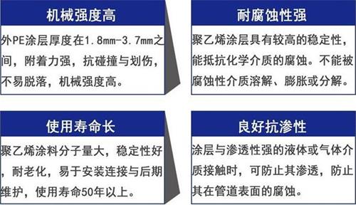 乌兰察布3pe防腐钢管厂家性能优势